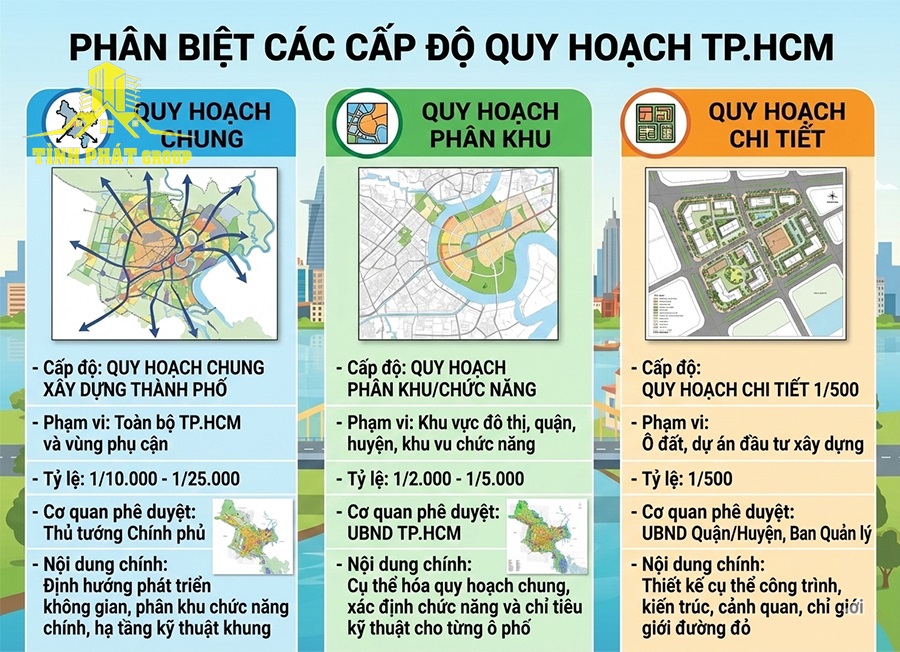 Tra Cứu Thông Tin Quy Hoạch TP.HCM Mới Nhất 5 Phân biệt các cấp độ quy hoạch